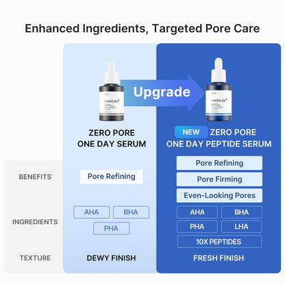 Medicube Pore Care Duo